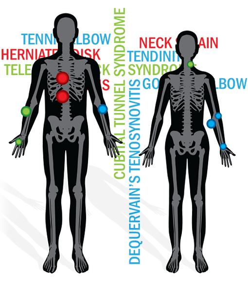 Ergonomics Month: Spooky, Scary, (damage to your) Skeletons